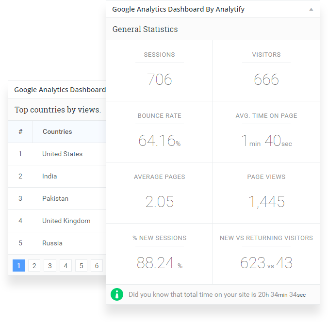 pda-analytify-wordpress-статистика-плагин