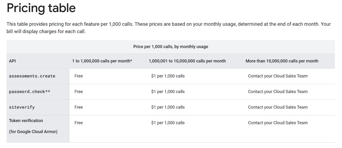 recaptcha pricing