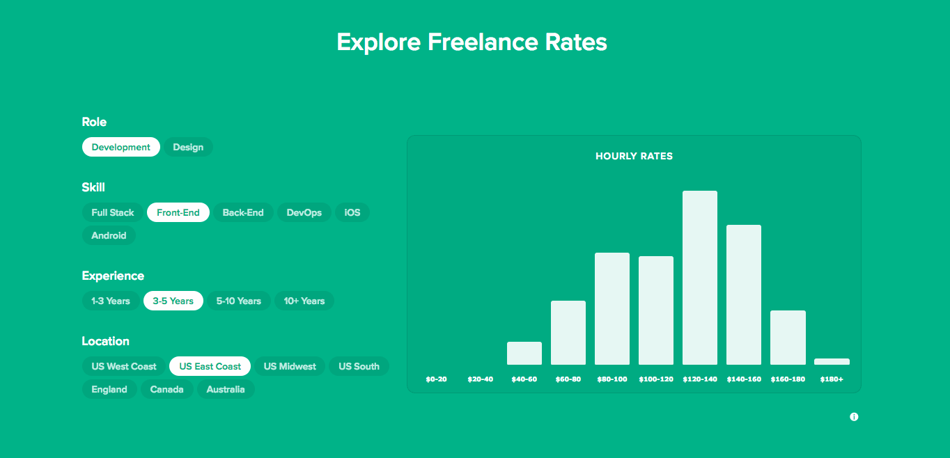 Bonsai vous permet de comparer les tarifs des freelances, en tenant compte de vos emplacements et de vos années d'expérience.