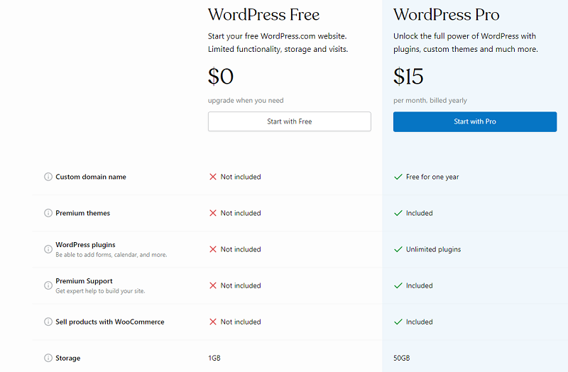 WordPress定价