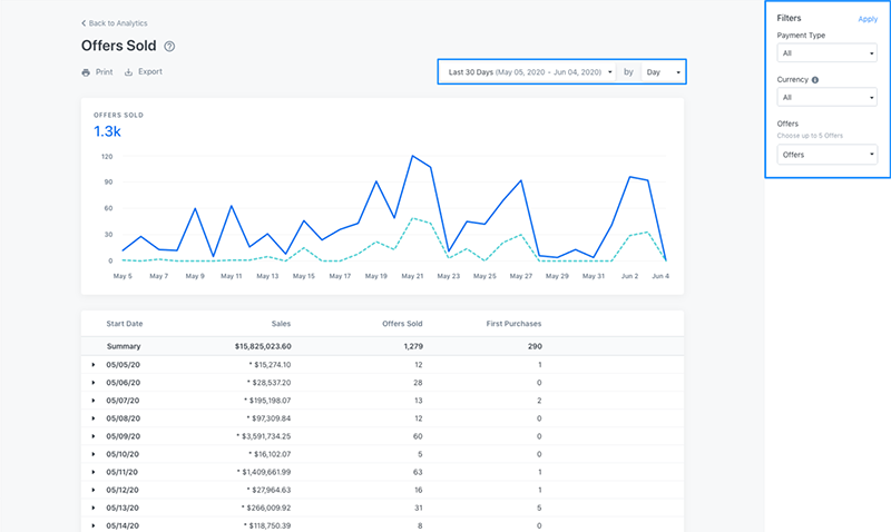 Kajabi Analytics