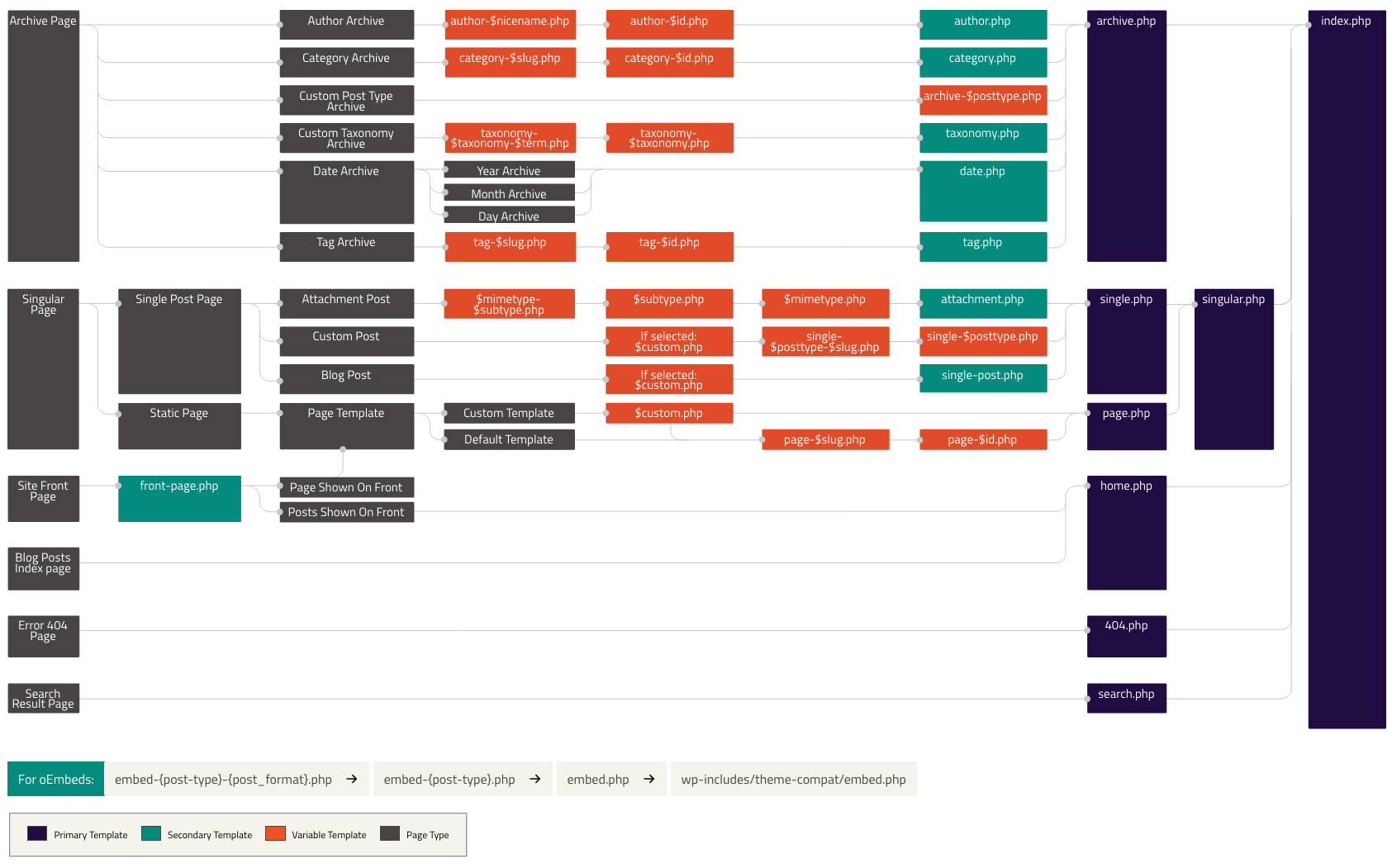 pda-wordpress-attachment-page-template