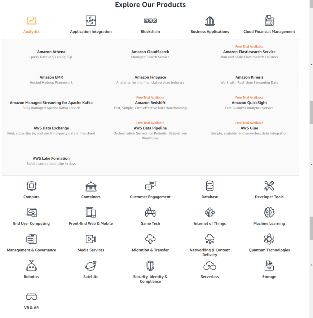 AWS Market share: AWS list of products