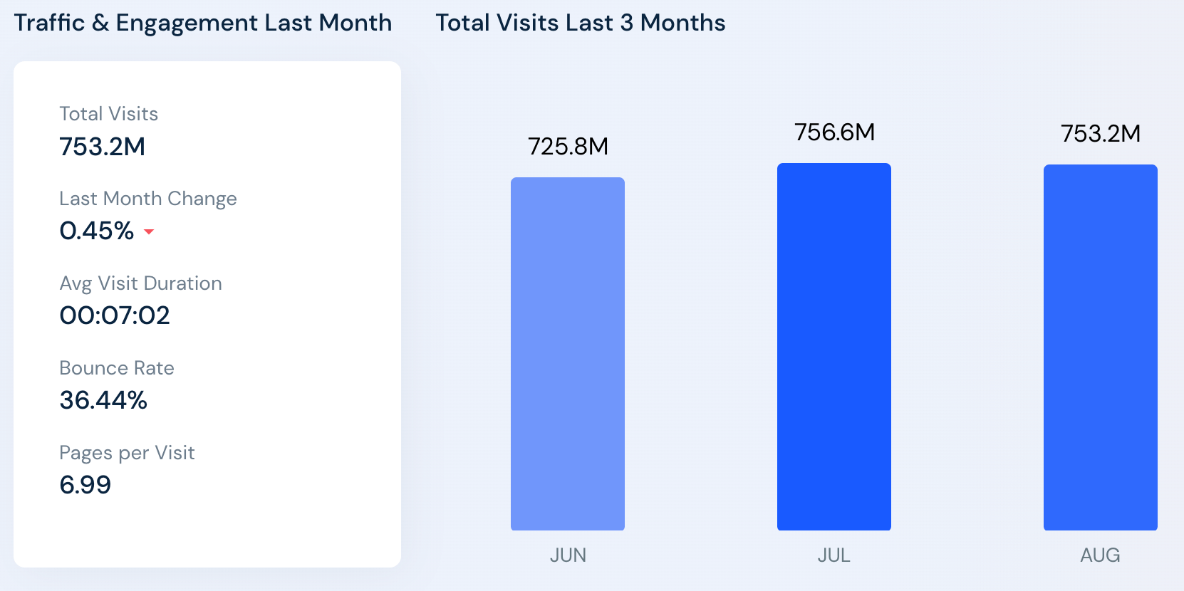 eBay Trafik İstatistikleri (Haziran-Ağustos 2022)