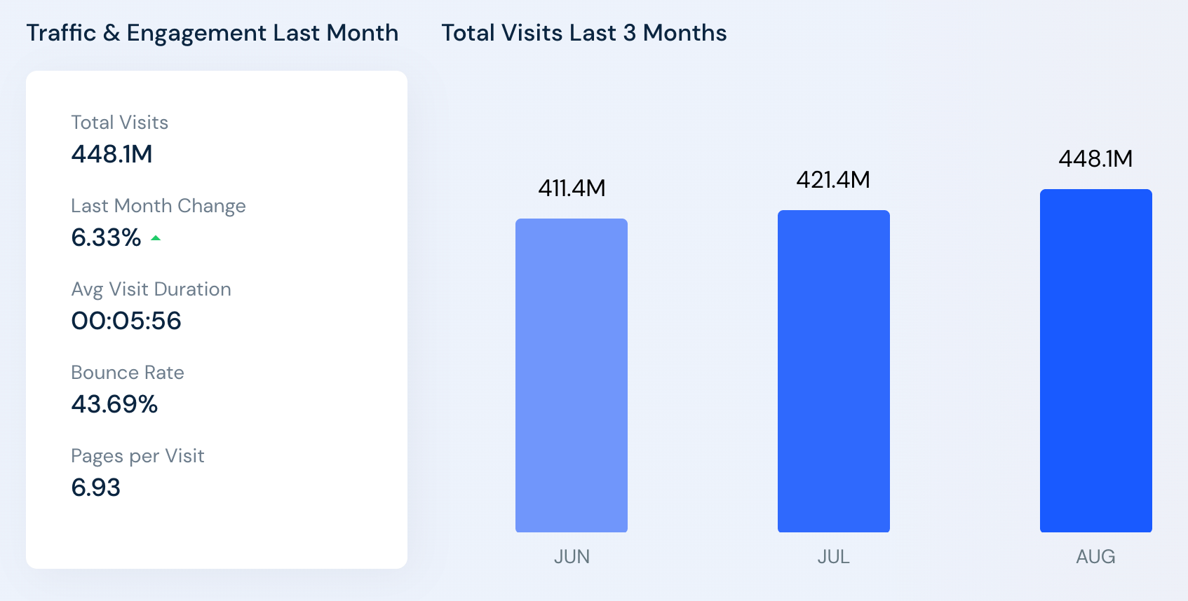 Etsy Trafik İstatistikleri (Haziran - Ağu 2022)