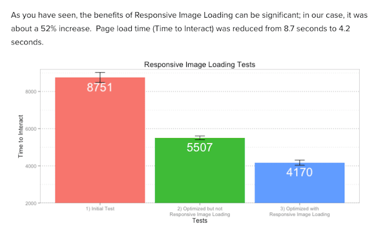 Test de chargement d'images responsives - TTI Source : YOTTA