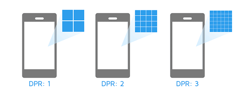 Différents appareils avec différents ratios de pixels d'appareils - Source : GTmetrix