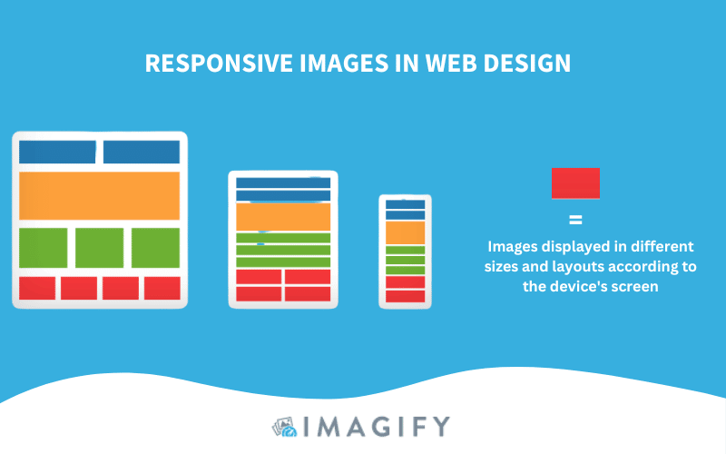 Images responsives dans le web design - Source : Imagify