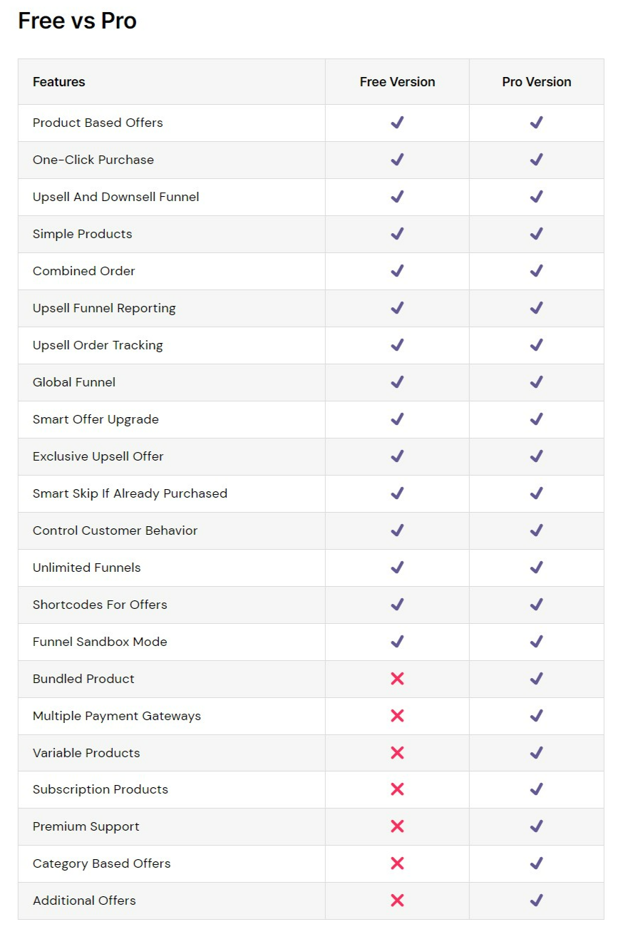 tabel-comparație-freee-vs-pro