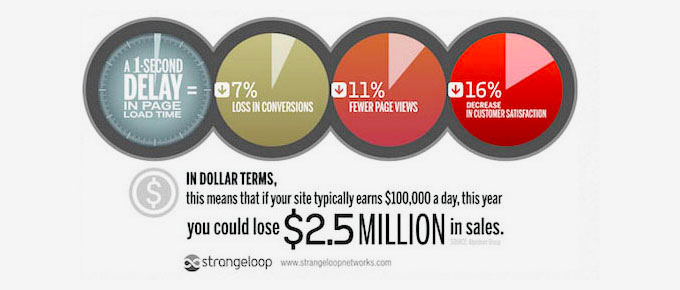 กรณีศึกษา Strangeloop