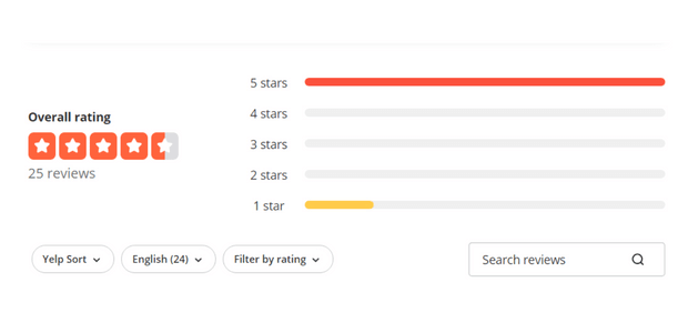 Yelp 評論示例