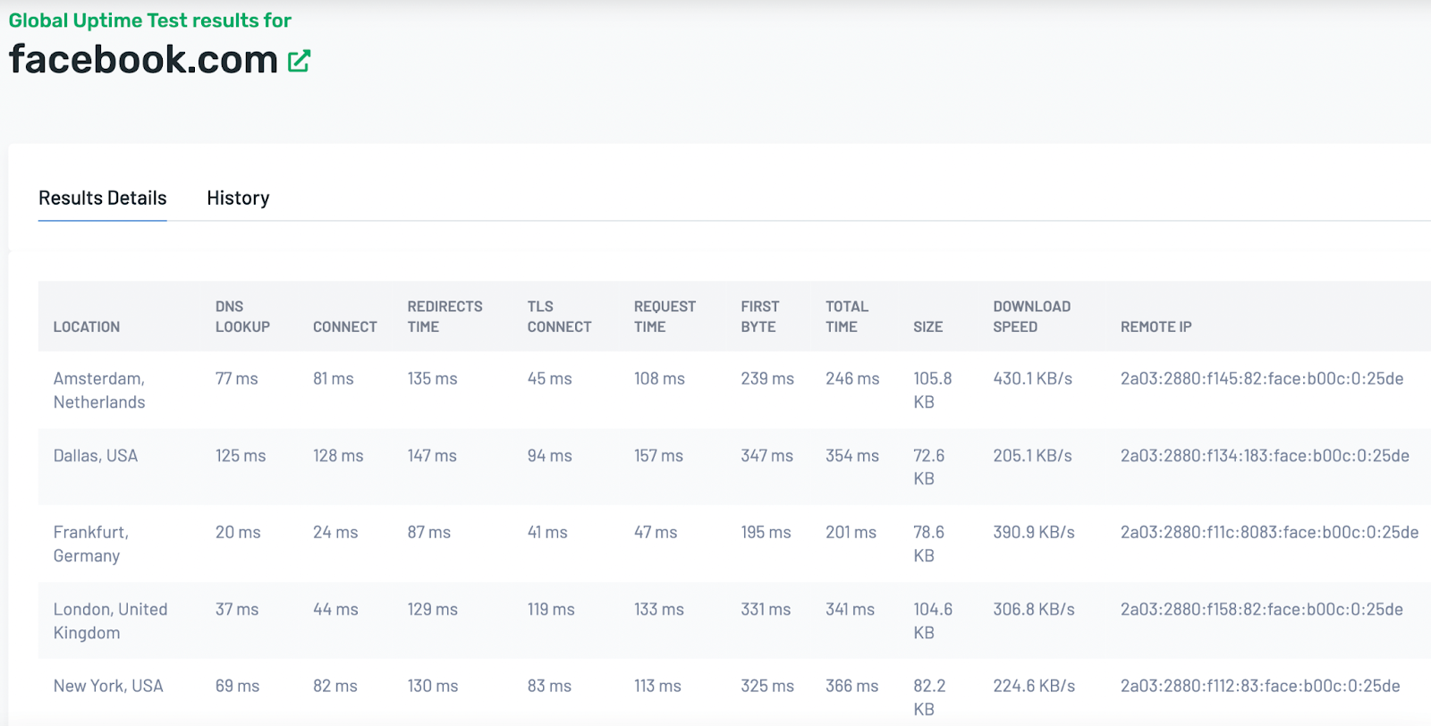 Hasil uptime dengan informasi seperti pencarian DNS dan waktu permintaan