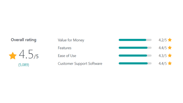 meilleur service de marketing par e-mail pour le commerce électronique