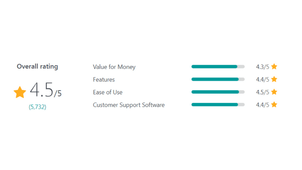 Shopify 電子郵件評論