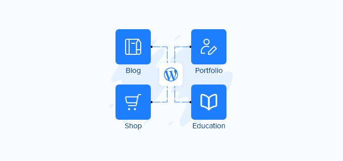 WordPress網站的類型