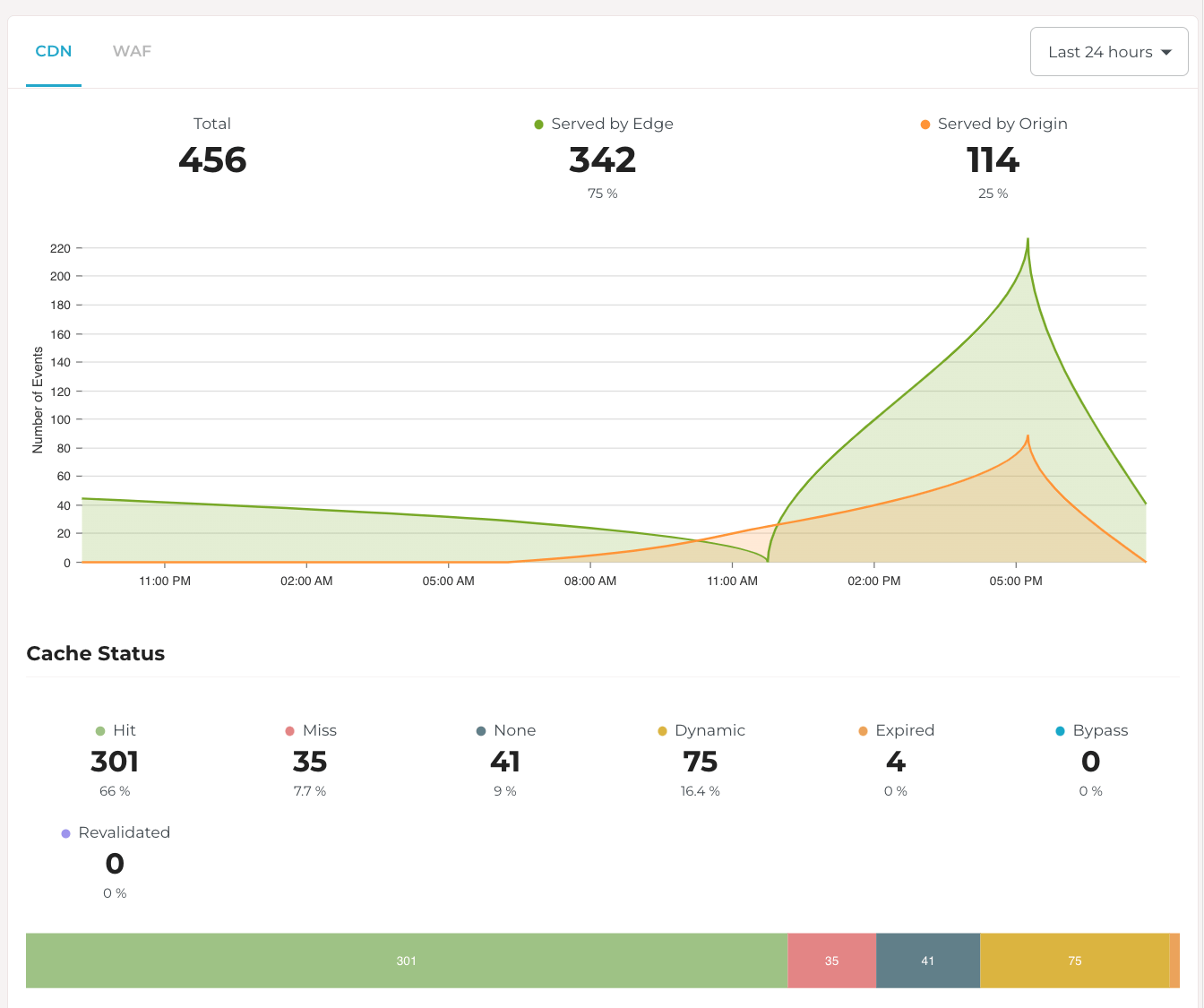 Module de rapport sur les fusées