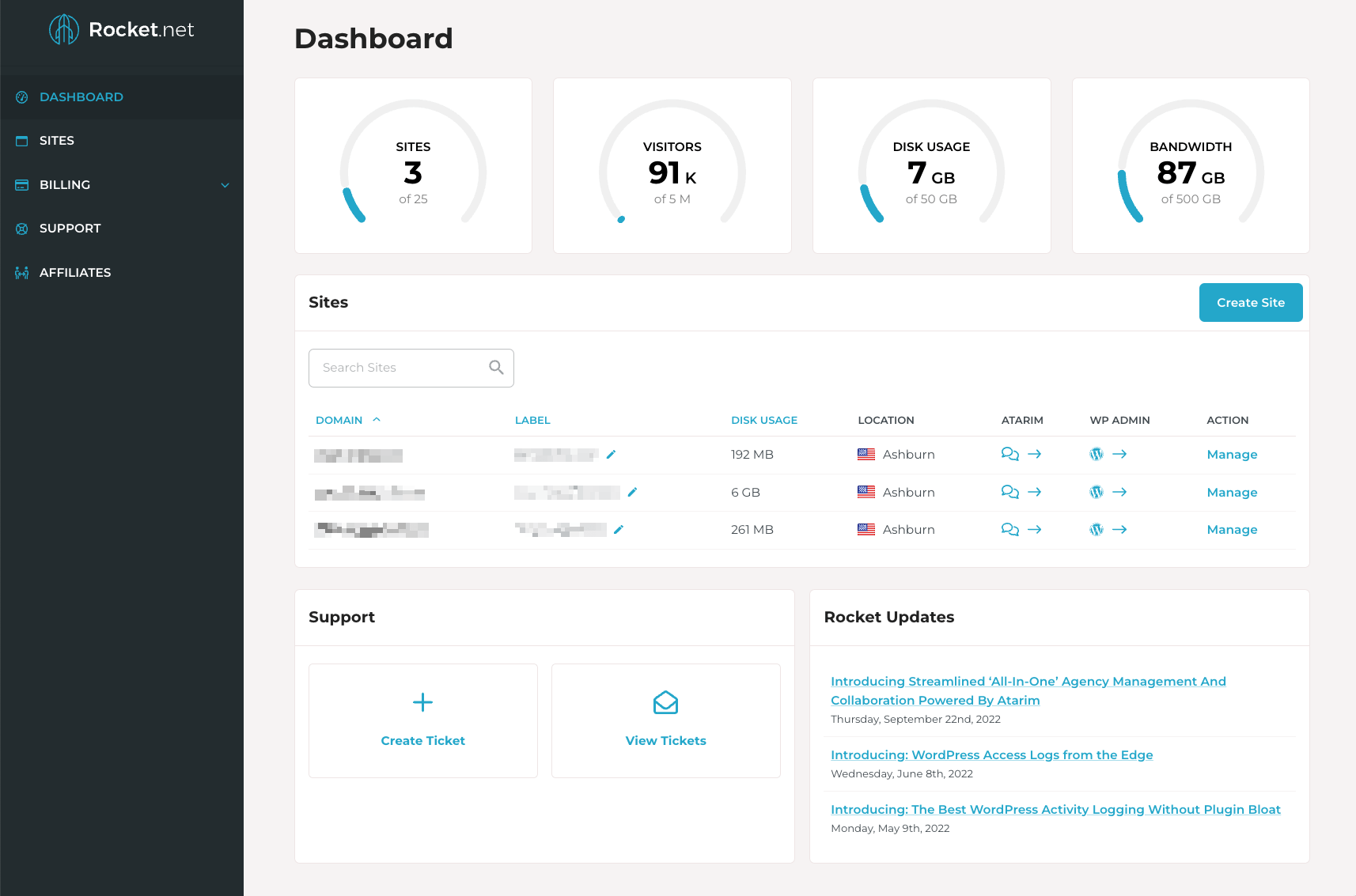 Revue Rocket.net : le tableau de bord