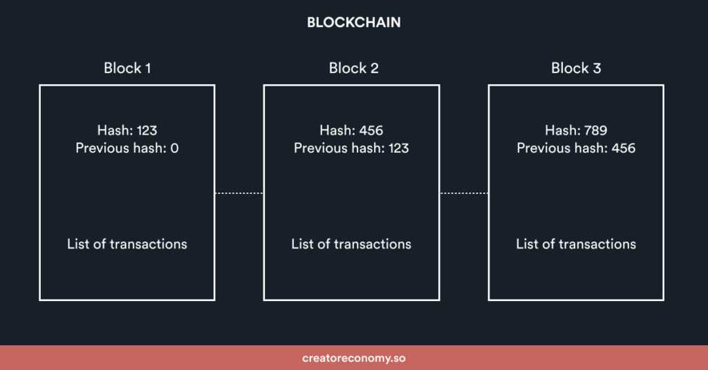 schema blockschain