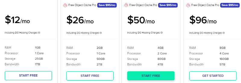 Cloudways fiyatlandırması