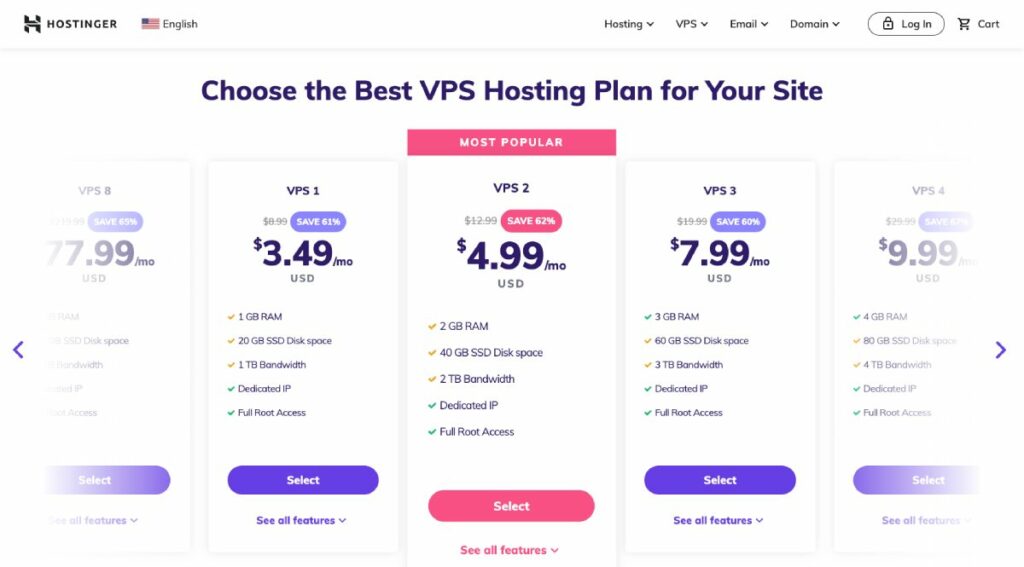 ホスティング会社の VPS ホスティング プラン