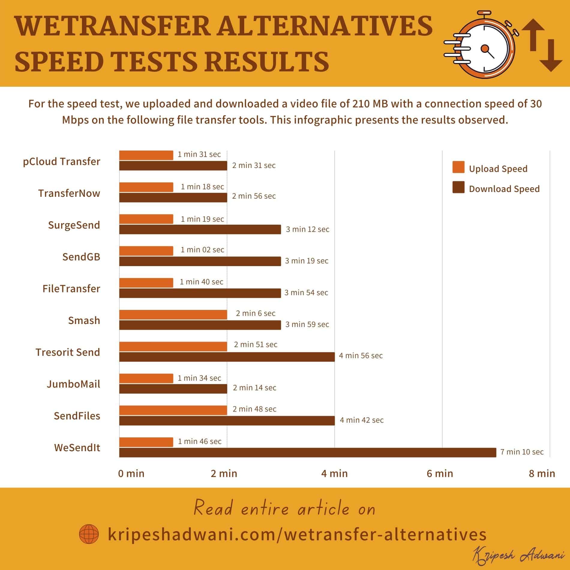 WeTransfer-Alternative