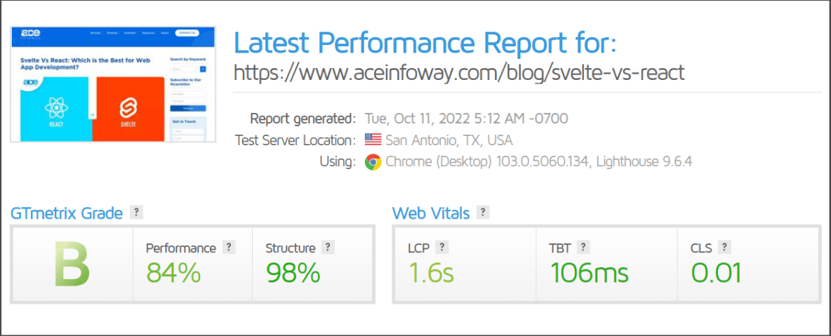 サイト速度テスト GTmetrix