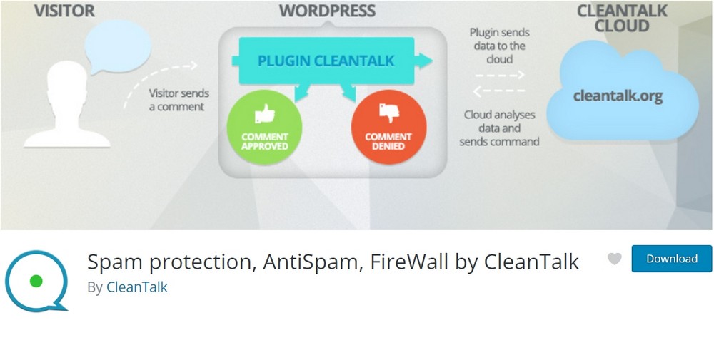 การป้องกันสแปม, AntiSpam, FireWall โดย CleanTalk