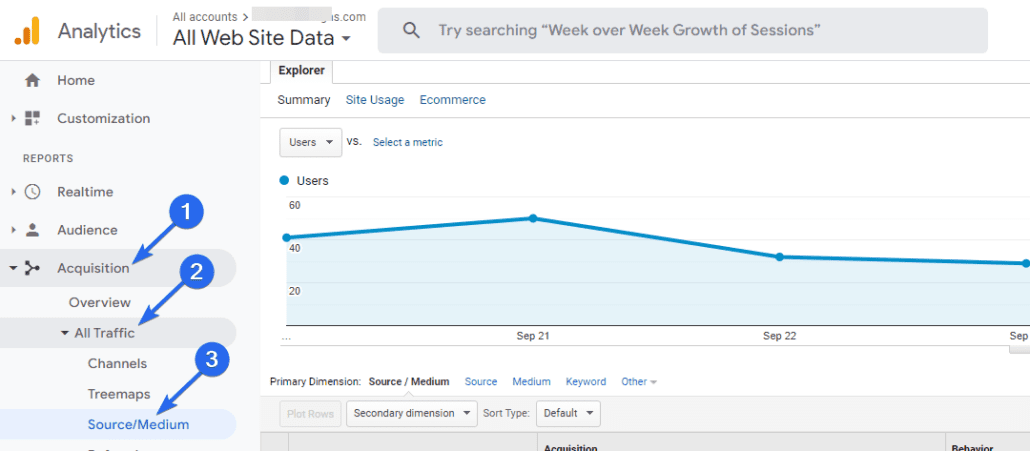 Google Analytics-Dashboard