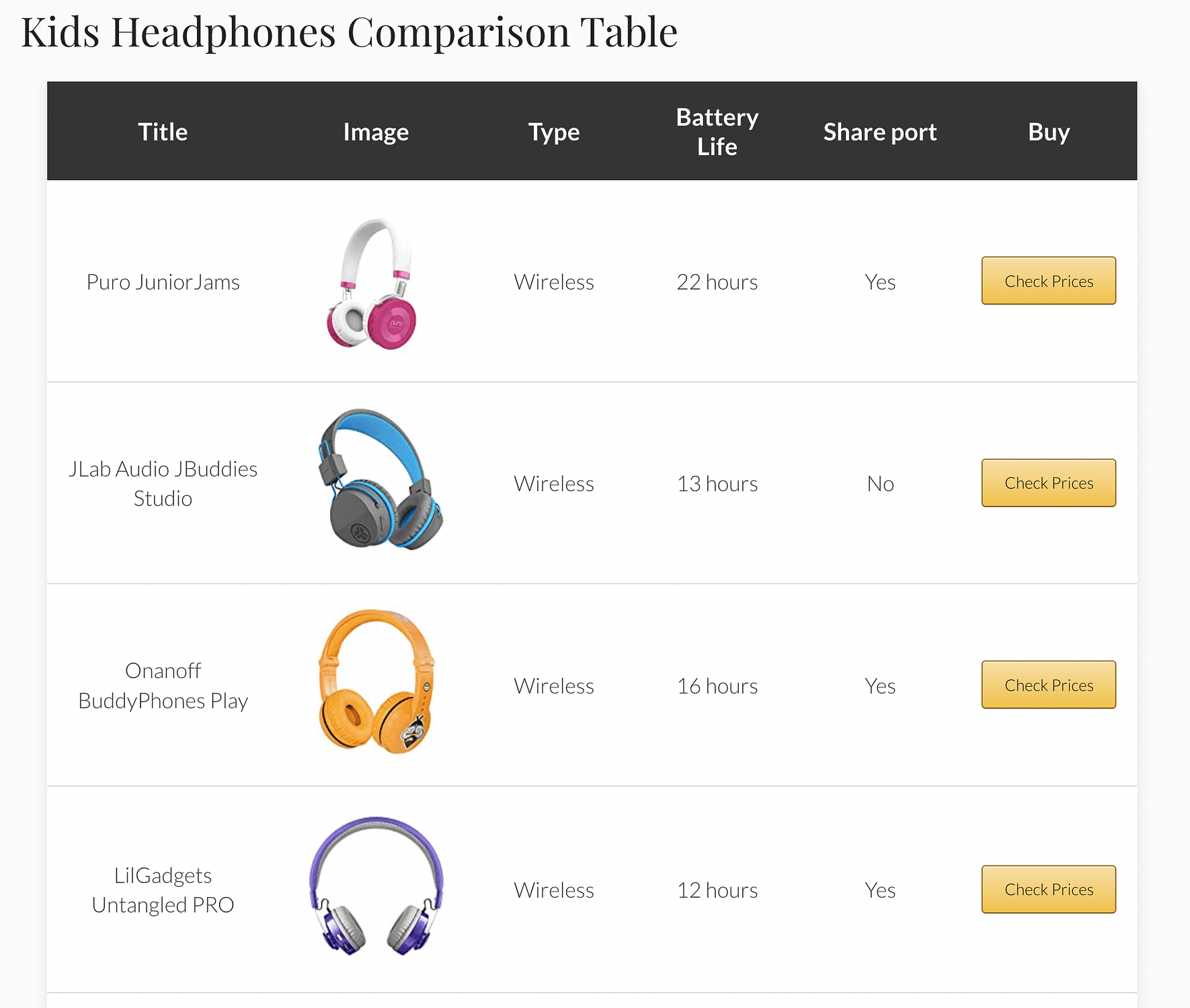 Tabela de comparação de produtos.