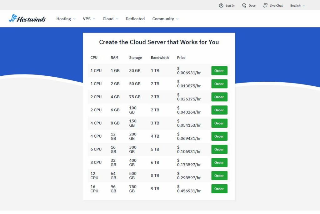 ราคา hostwinds