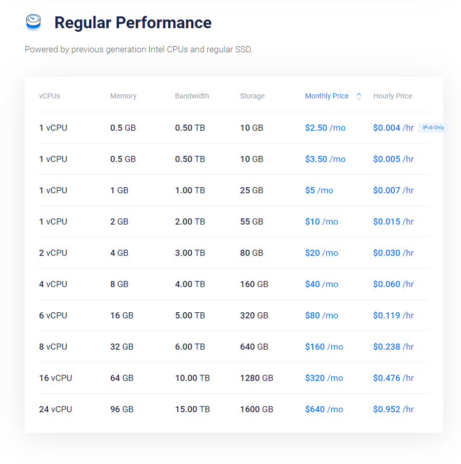 ราคา vultr