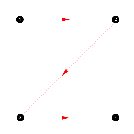 Web デザインの Z パターン