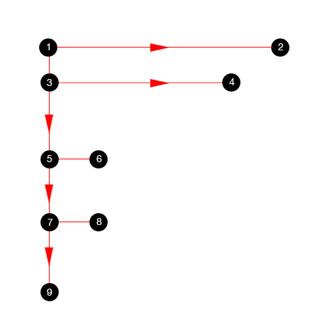 Modèle de conception Web F