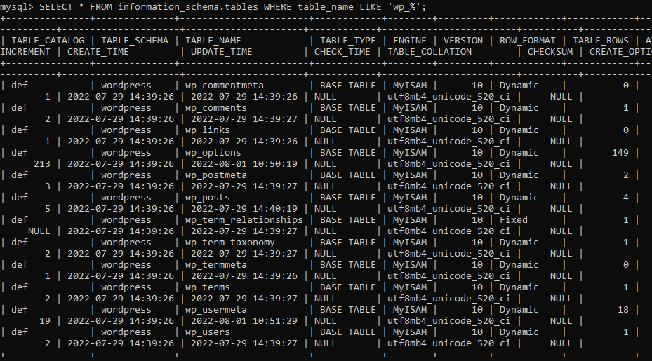 Listarea tabelului bazei de date MySQL wp_tables.