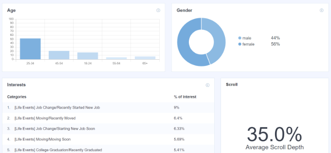 Informes demográficos y de interés