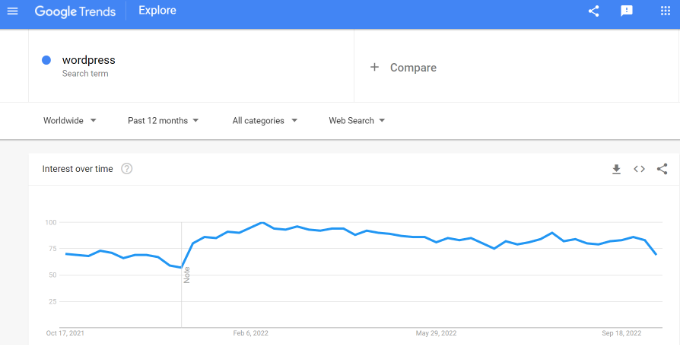 ป้อนหัวข้อของคุณใน Google Trends