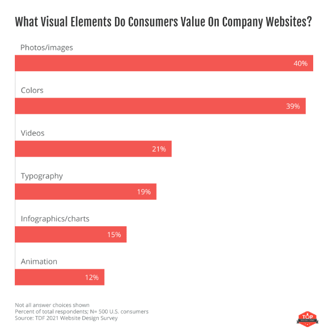 elementos más importantes del sitio web