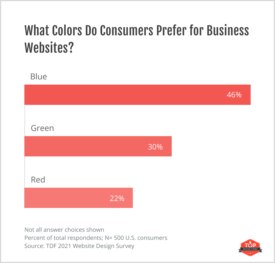 mejores colores para sitios web