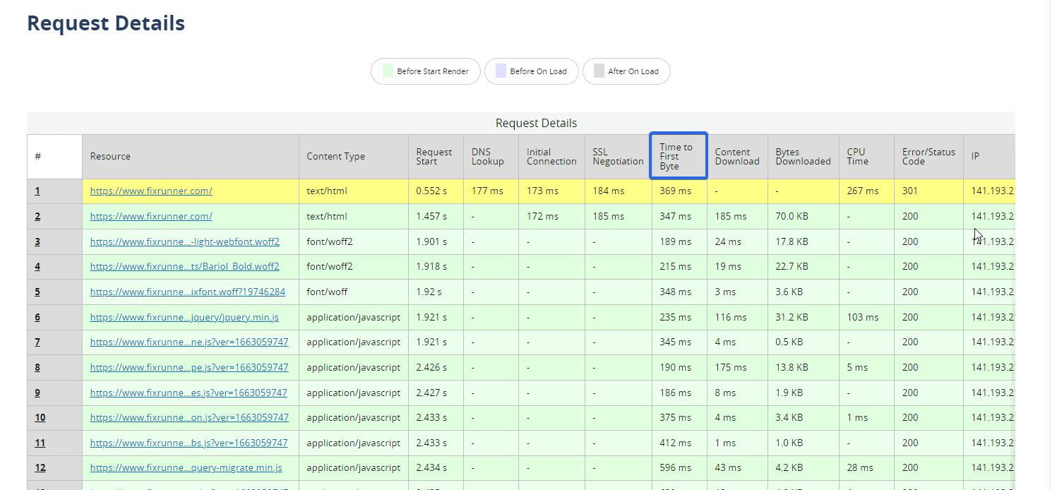 ridurre i tempi di risposta del server (TTFB)