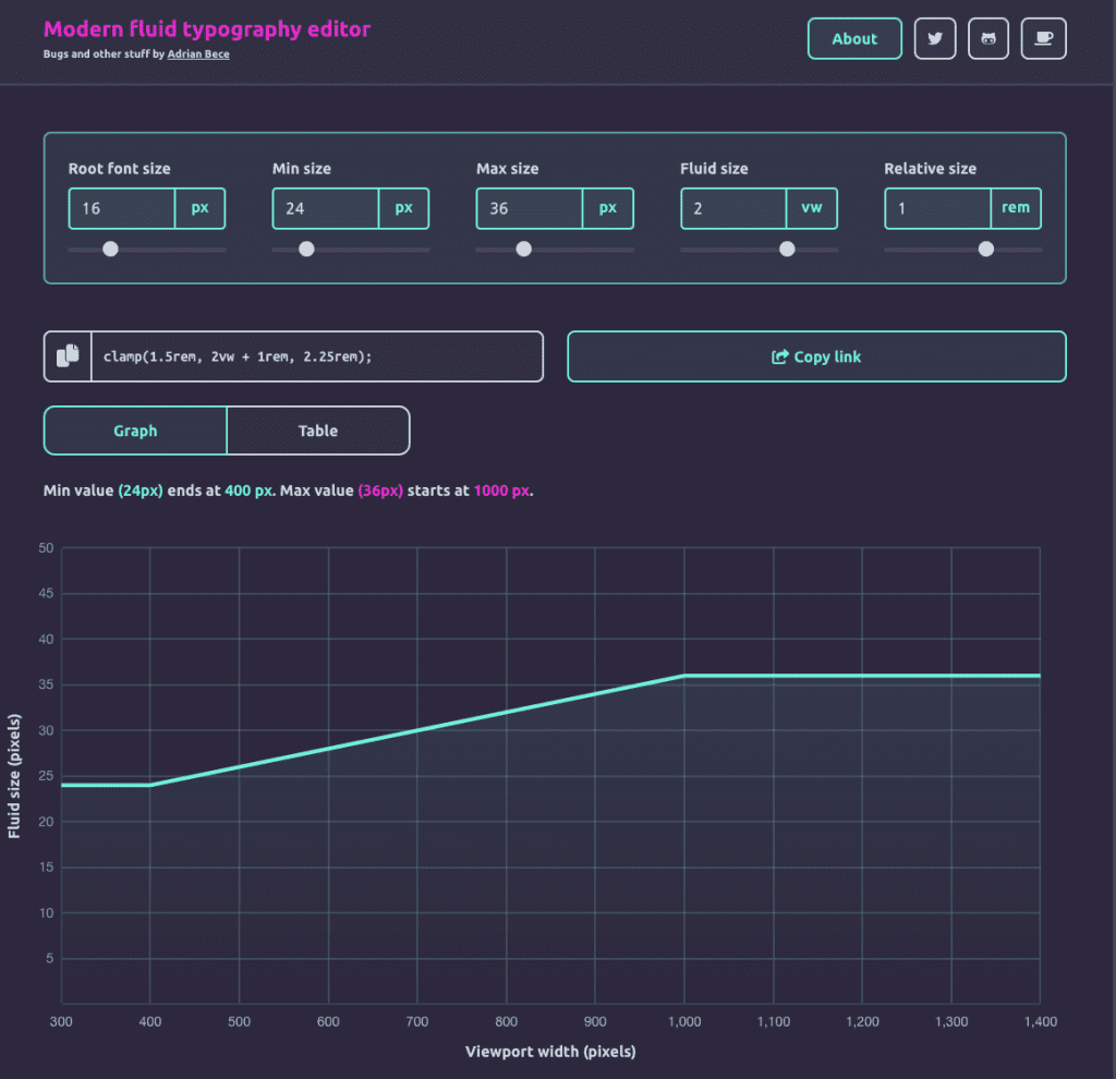 Modern akışkan tipografi düzenleyicisinde gösterilen grafik aracı