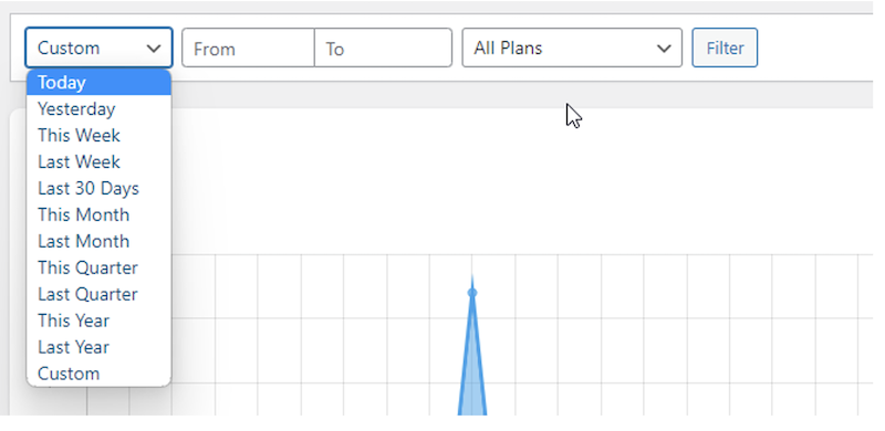 filtros para ver datos de diferentes intervalos de tiempo