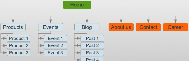 Plugin della pagina della mappa del sito WP