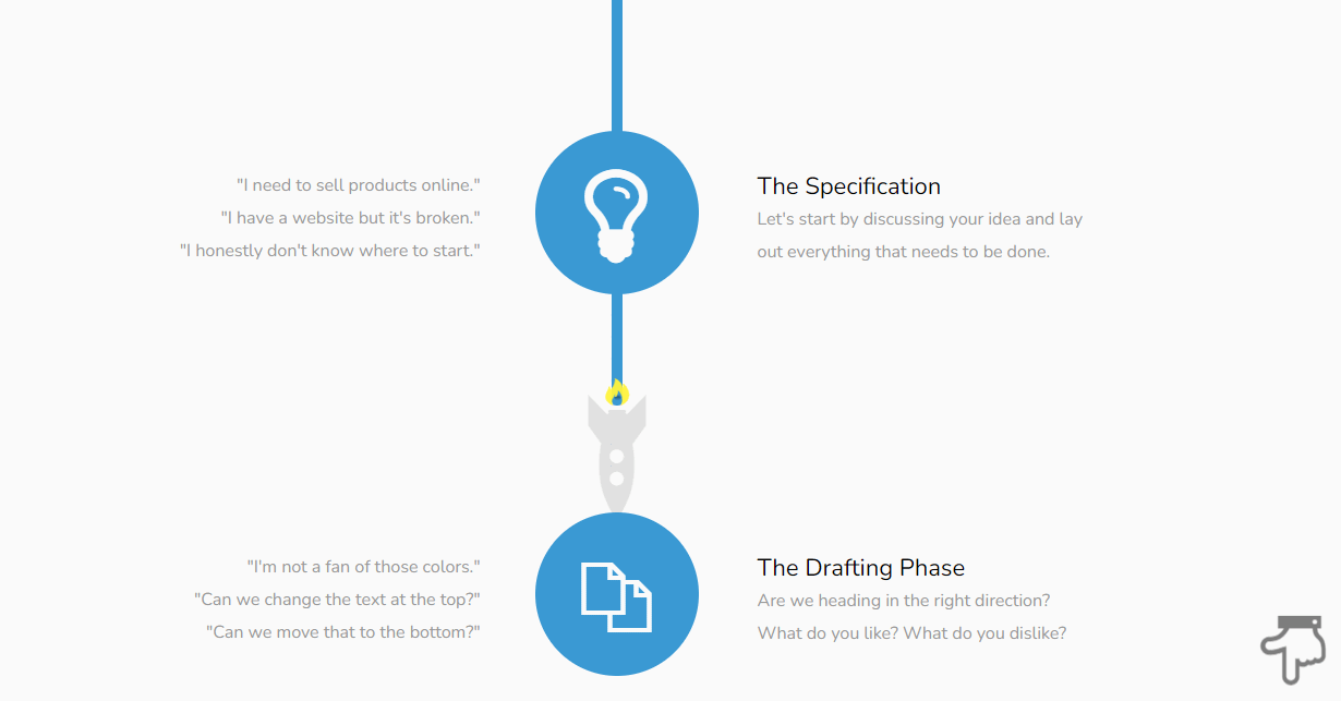 Una ilustración del proceso de desarrollo del proyecto en el sitio web de Dolox.