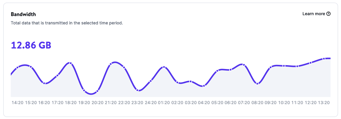 Captura de pantalla que muestra el uso de ancho de banda de una aplicación alojada en la plataforma en la nube de Kinsta para desarrolladores