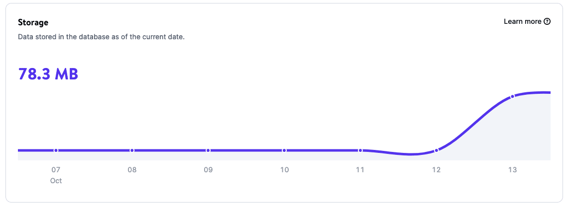 Captura de pantalla del uso de almacenamiento para una base de datos alojada en la plataforma en la nube de Kinsta para desarrolladores.