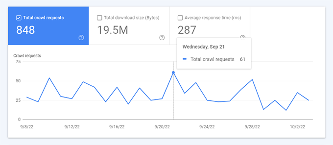 Prezentare generală a statisticilor de accesare cu crawlere