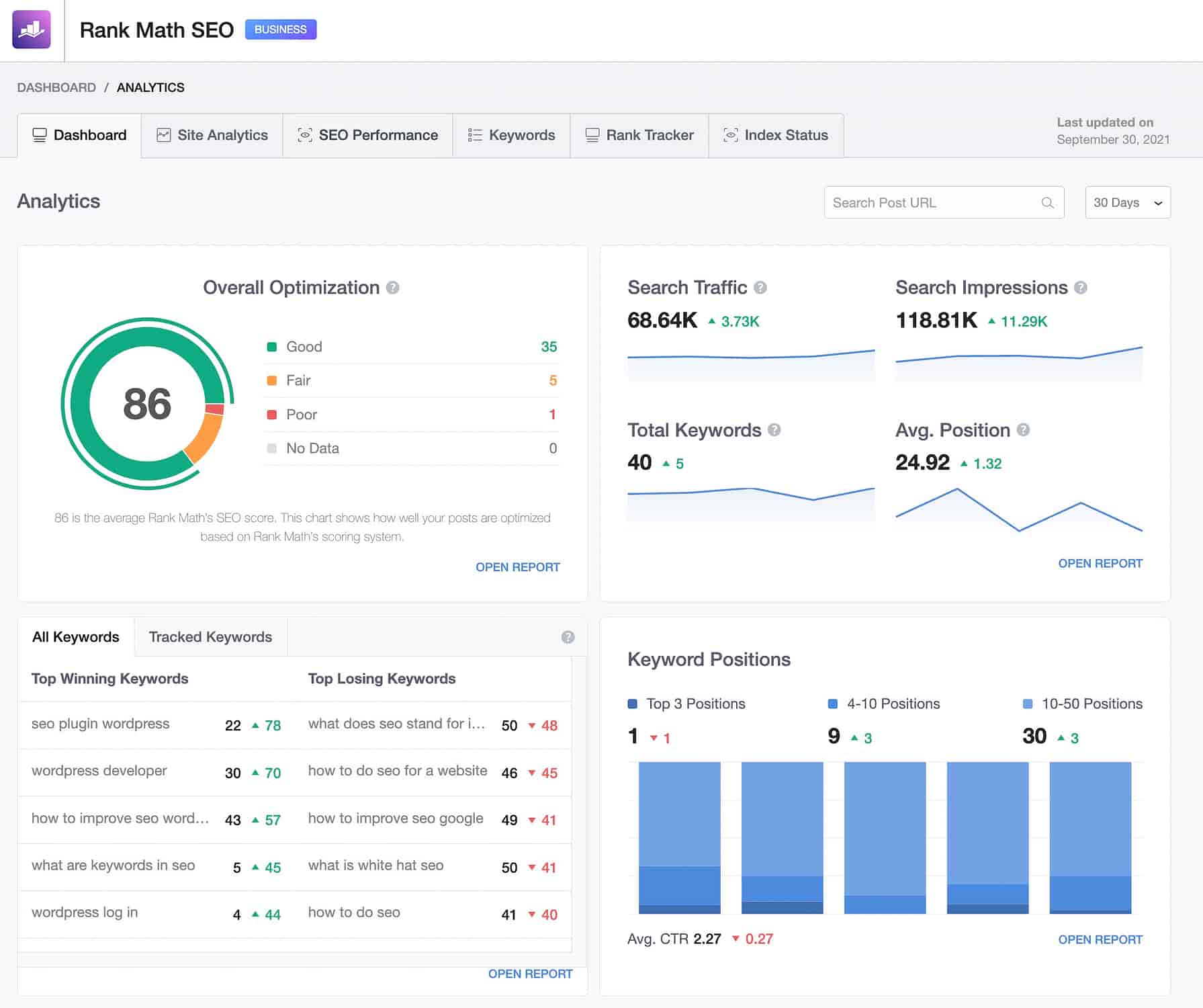 classifica dashboard matematica