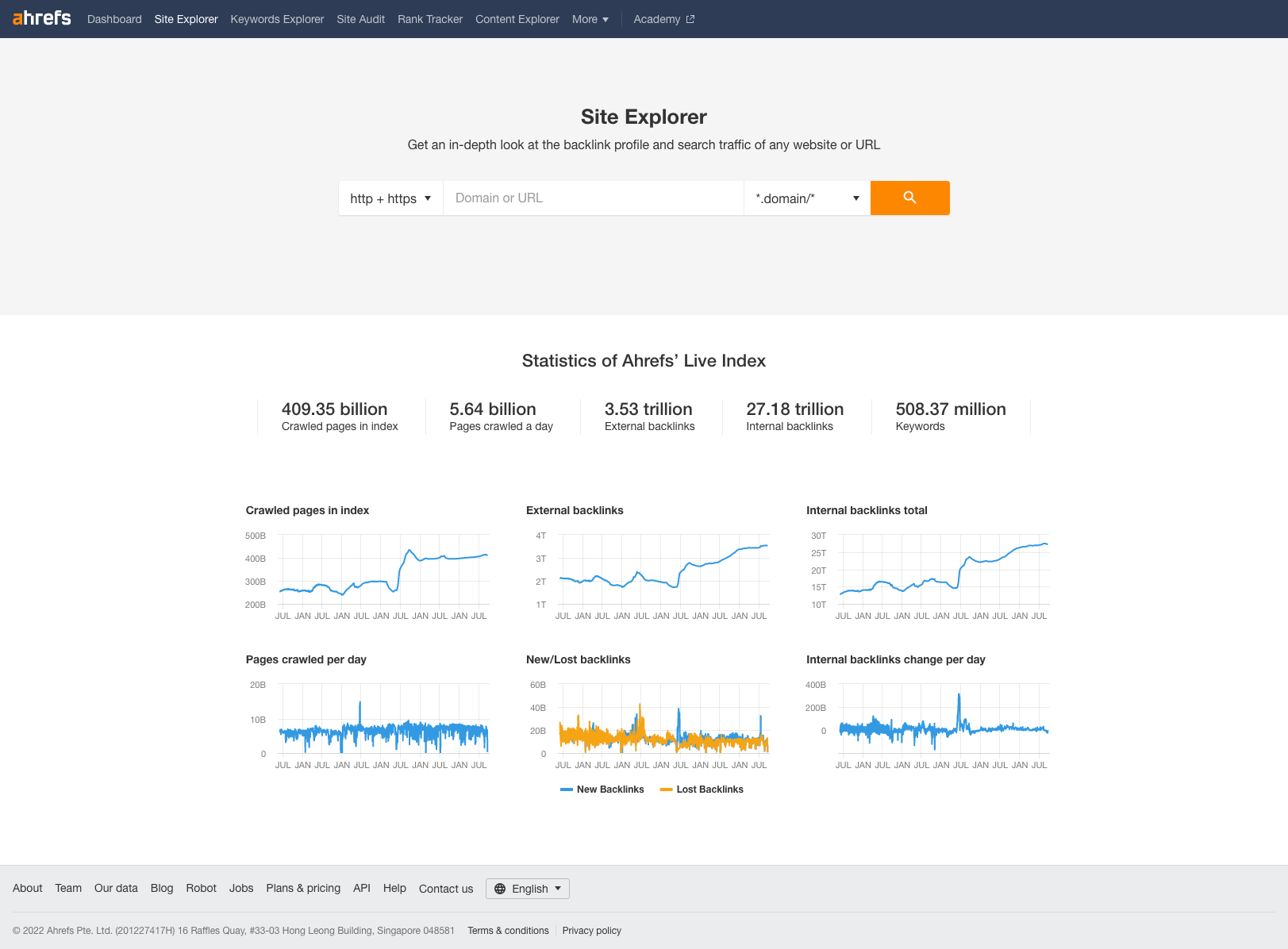 Situs AHREFS Jelajahi Alat Pemeriksa Lalu Lintas Situs Web Premium