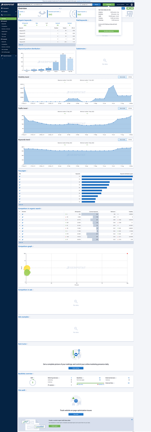 Page de résultats du vérificateur de trafic du site Web SERPSTAT