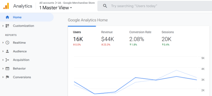 Universelle Analytics-Schnittstelle